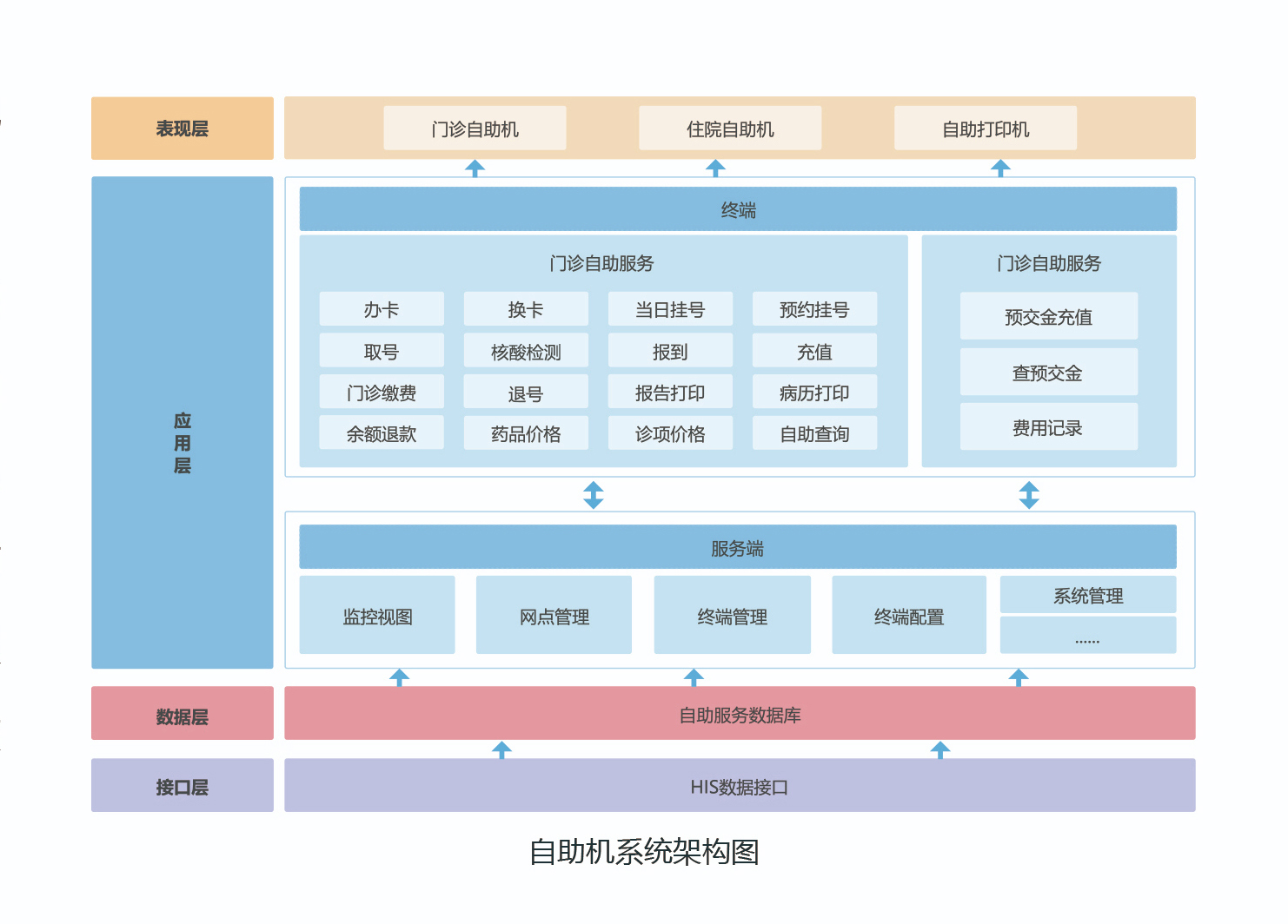 自助機系統截圖-1.jpg